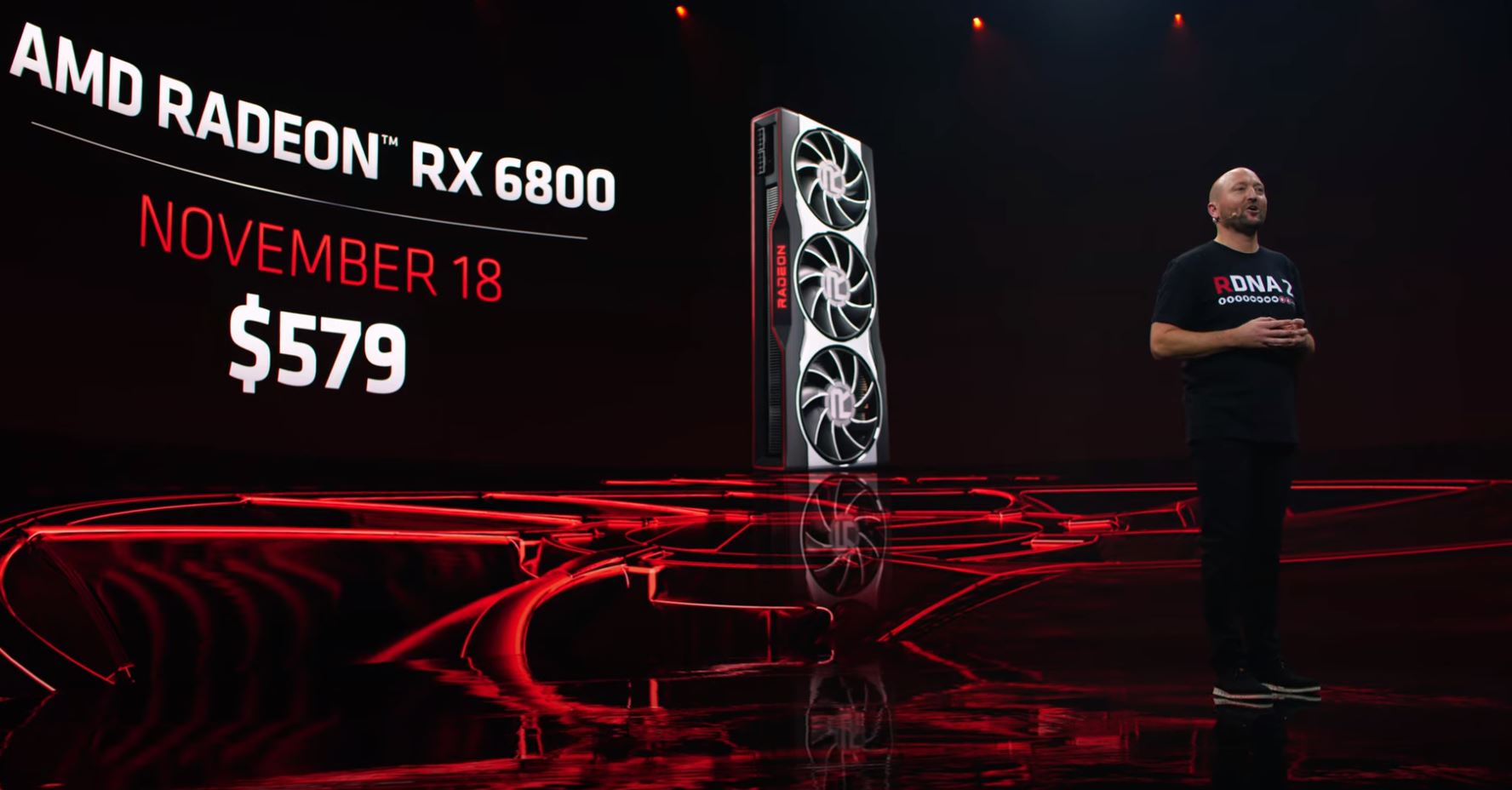 AMD Radeon RX 6800 Pricing