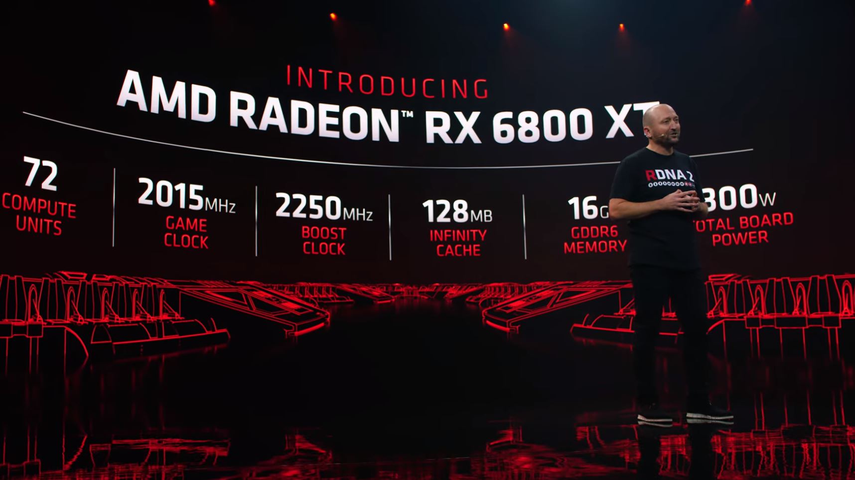 AMD Radeon RX 6800 XT Specs