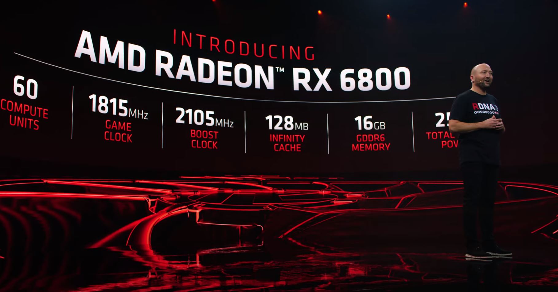 AMD Radeon RX 6800 Power Connectors - ServeTheHome