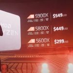 AMD Ryzen 5000 Line And Price