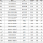 ASRock Rack X570D4U 2L2T CPU Support