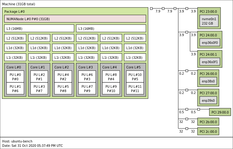 ASRock Rack X570D4U 2L2T Topo