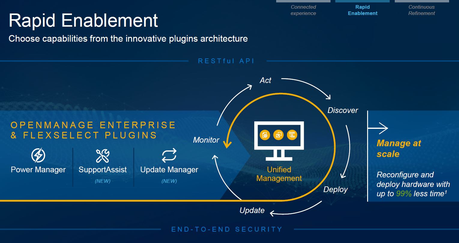 Dell EMC XE7100 Announcement OpenManage Rapid Enablement
