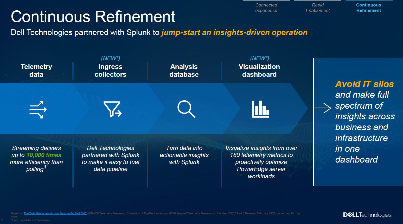 Dell EMC XE7100 Announcement OpenManage Telemetry Data