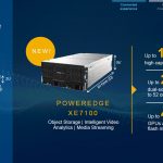 Dell EMC XE7100 Announcement Overview