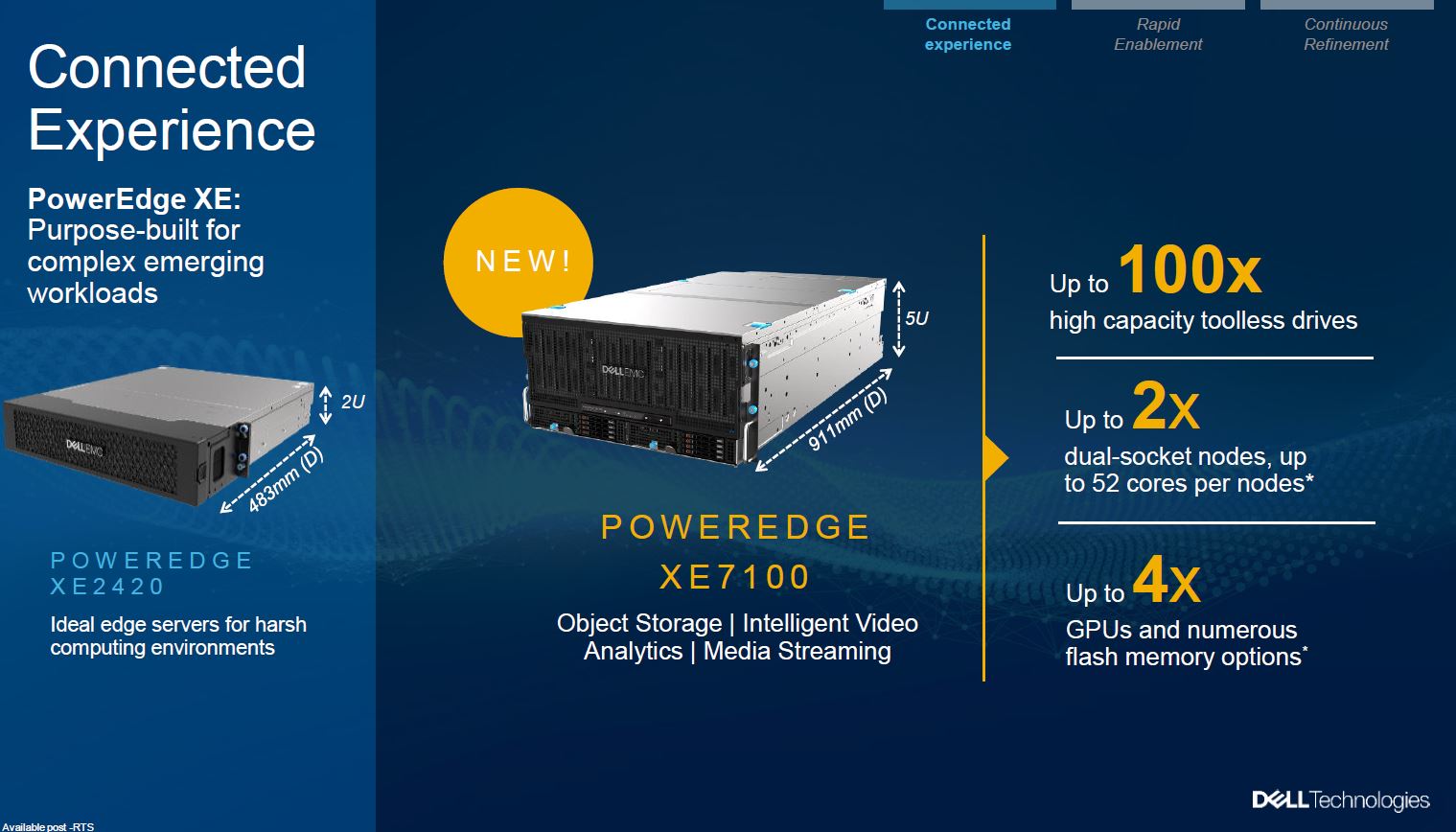 Dell EMC XE7100 Announcement Overview