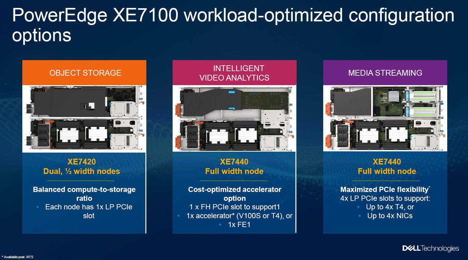 Dell EMC XE7100 Announcement Processor Configurations