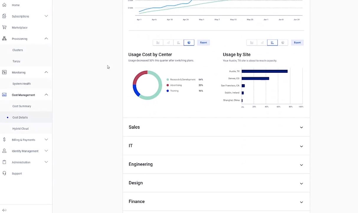 Dell Technologies Cloud Console Project Apex 4