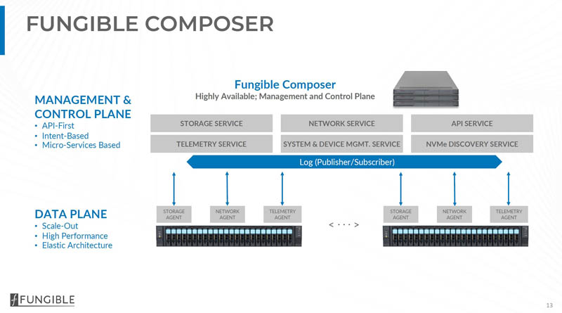 Fungible Composer