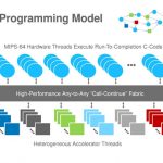 Fungible Data Programming Model