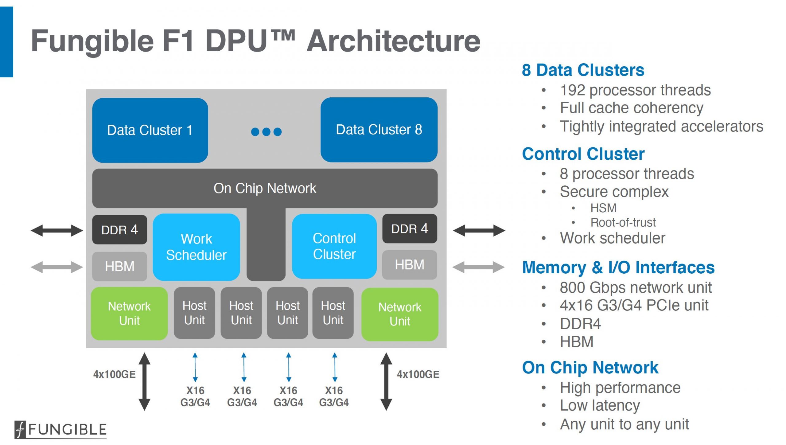 Fungible F1 DPU Architecture