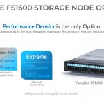 Fungible FS1600 Capacity And Performance