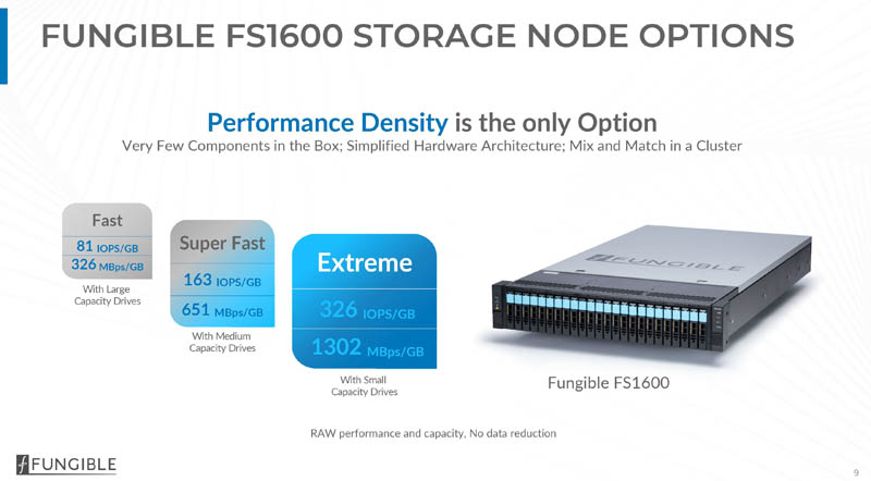 Fungible FS1600 Capacity And Performance