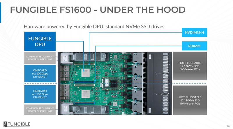 Fungible FS1600 Undreneath The Hood