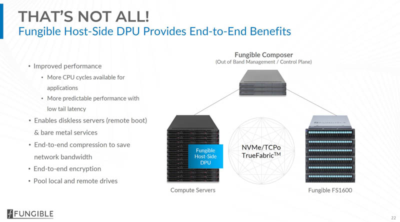 Fungible Host Side DPU