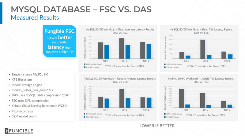 Fungible Storage Cluster MySQL Perofrmance