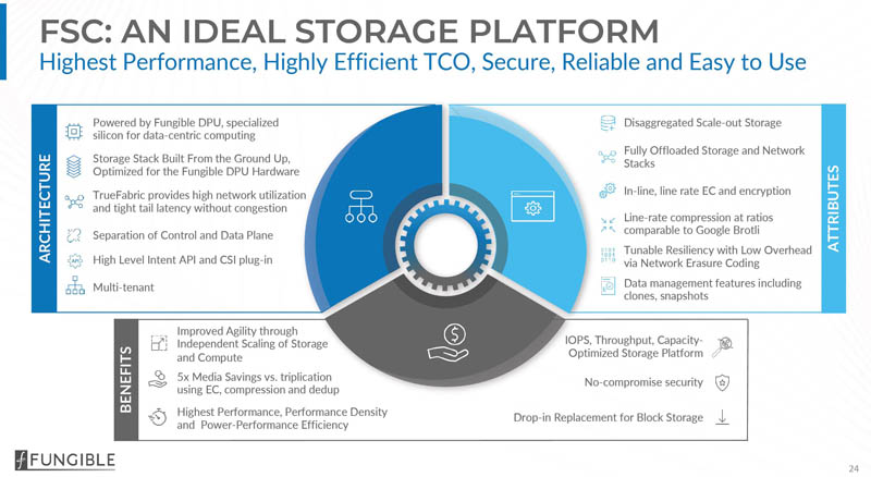 Fungible Storage Cluster Overview