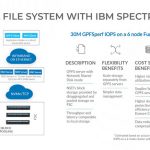 Fungible Storage Cluster Peformance IBM Spectrum Scale