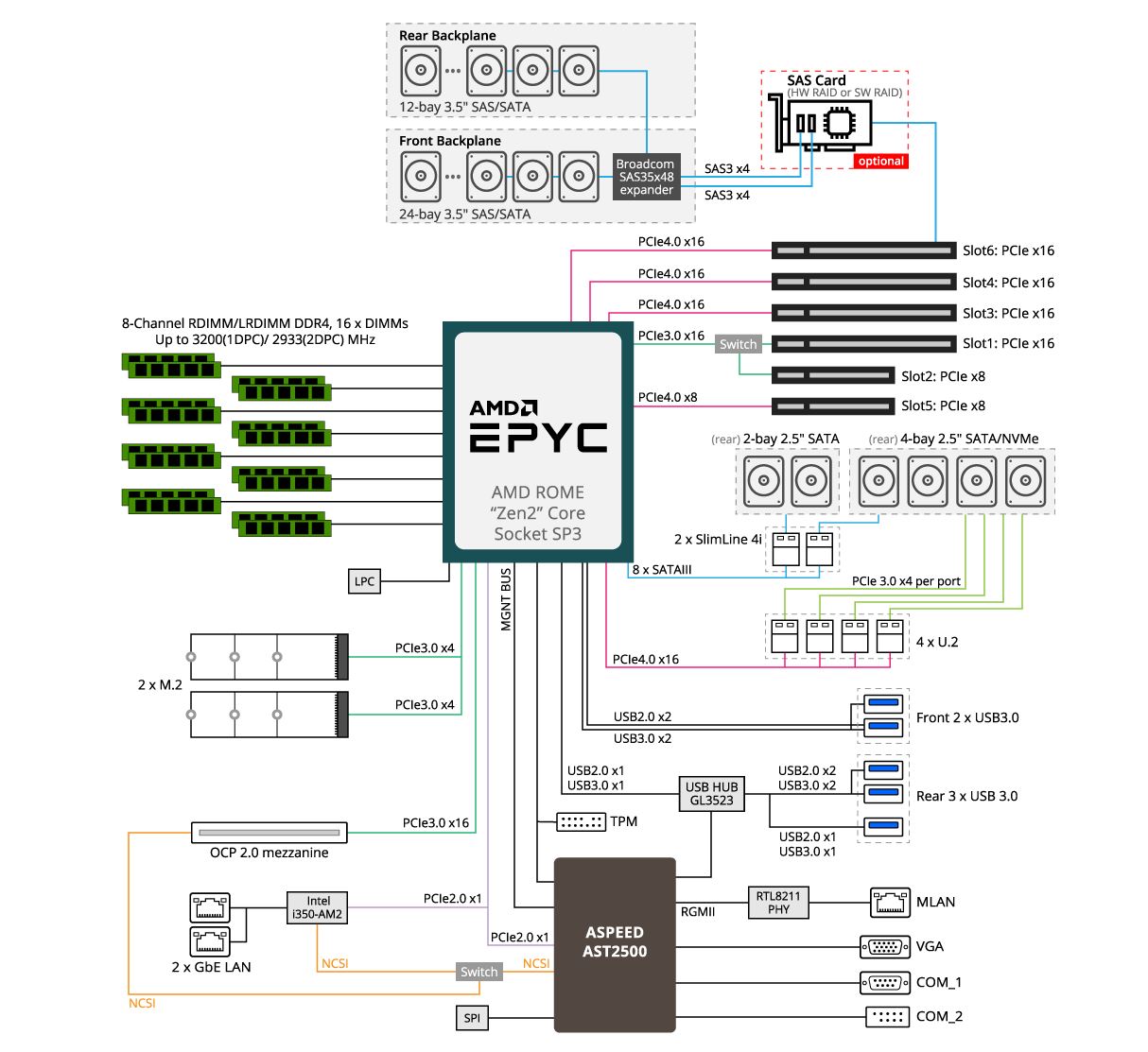 Gigabyte S452 Z30 Block Diagram