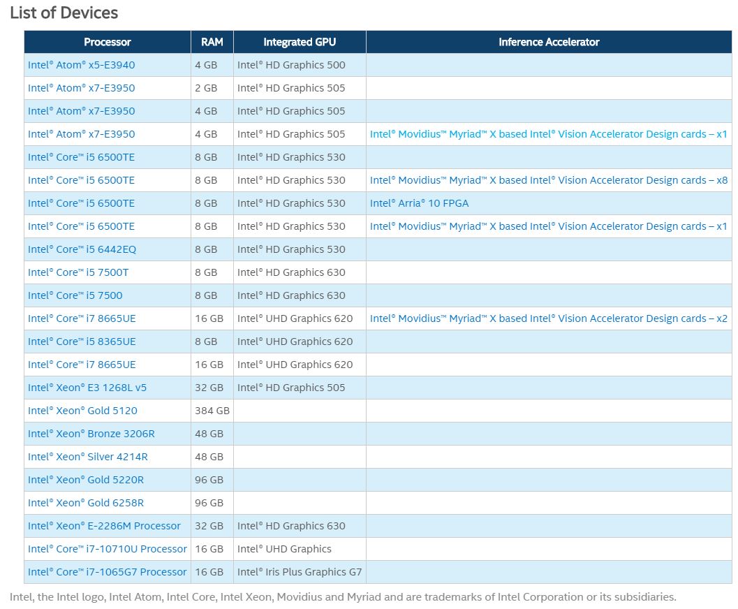 How Intel DevCloud For Edge List Of Devices 2020 10 17