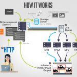 How Intel DevCloud For The Edge Works
