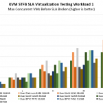 Intel Xeon Gold 6240R STH STFB KVM Virtualization Workload 1