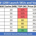 Intel Xeon W 1200 SKU List And Value Analysis