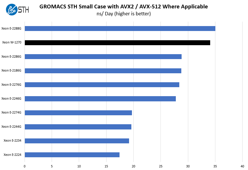 Intel Xeon W 1270 GROMACS STH Small Benchmark