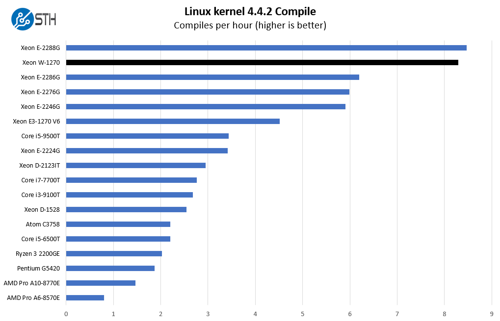 Intel Xeon W 1270 Linux Kernel Compile Benchmark