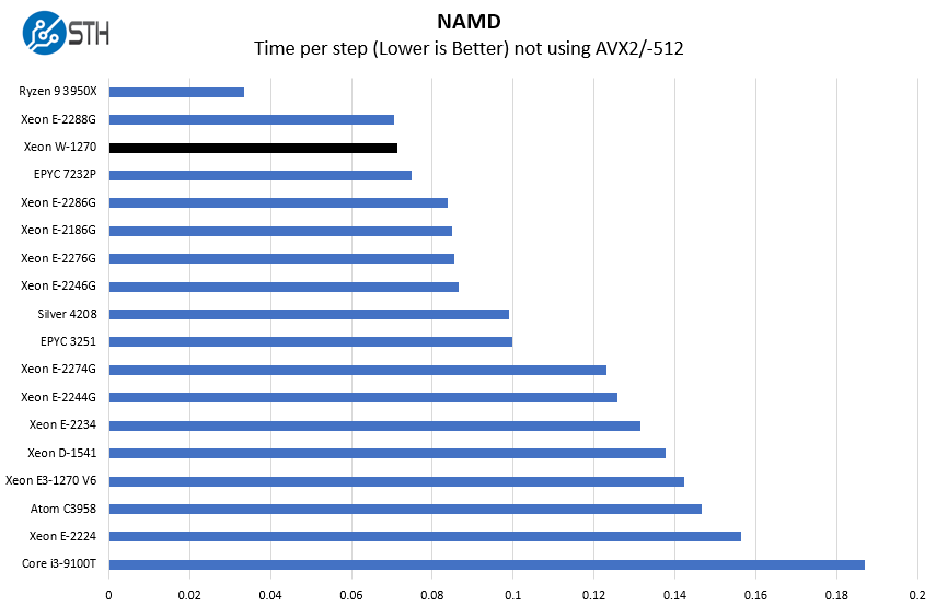 Intel Xeon W 1270 NAMD Benchmark