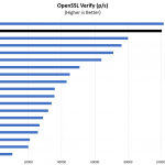 Intel Xeon W 1270 OpenSSL Verify Benchmarks