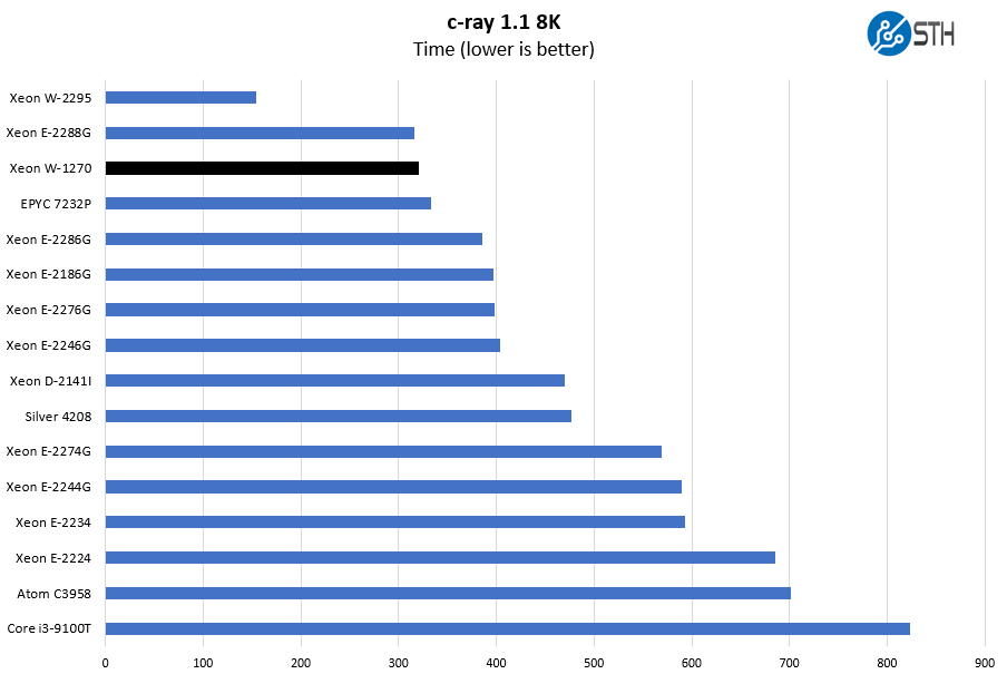 Intel Xeon W 1270 C Ray 8K Benchmark