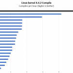 Intel Xeon W 1290P Linux Kernel Compile Benchmark