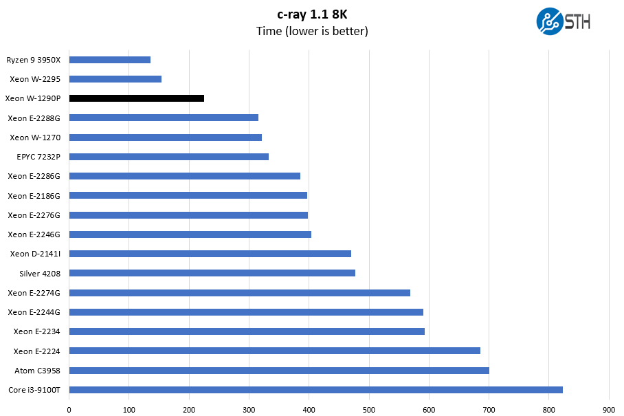 Intel Xeon W 1290P C Ray 8K Benchmark