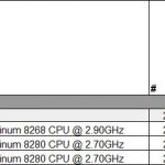 MLPerf 0.7 Inference OEM Comparison 8x NVIDIA T4 Data Center Closed Results Excerpt