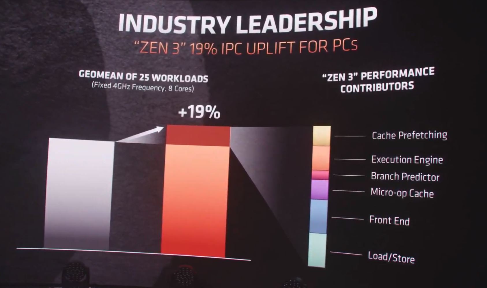 Mark Papermaster AMD Zen 3 IPC Improvement Detail