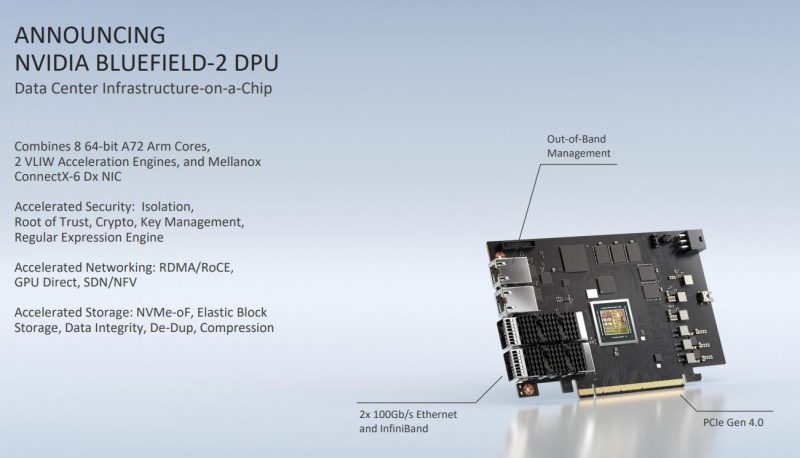 NVIDIA BlueField 2 DPU Overview