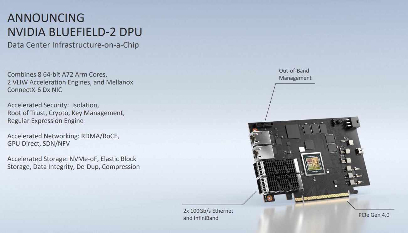 NVIDIA BlueField 2 DPU Overview