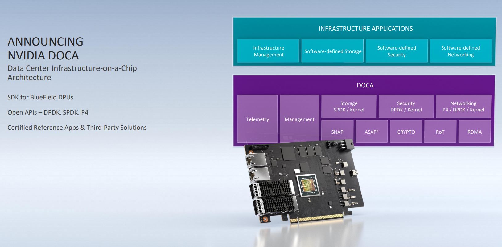 NVIDIA DOCA Overview