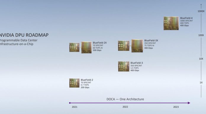 NVIDIA Shows DPU Roadmap Combining Arm Cores GPU and Networking NVIDIA DPU Roadmap