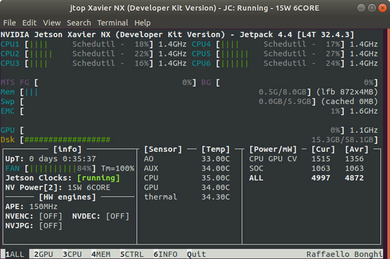 NVIDIA Jetson Jtop