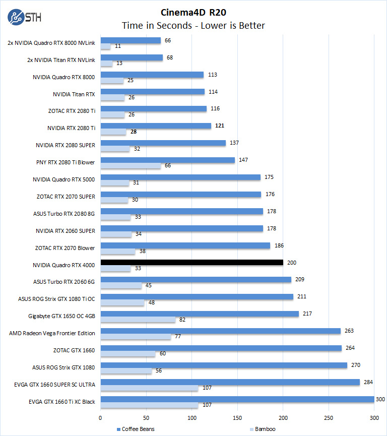 NVIDIA Quadro RTX 4000 Cinema4D