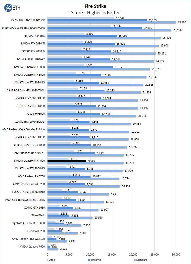 NVIDIA Quadro RTX 4000 Review A Versatile AI and Professional GPU - Page 3  of 7