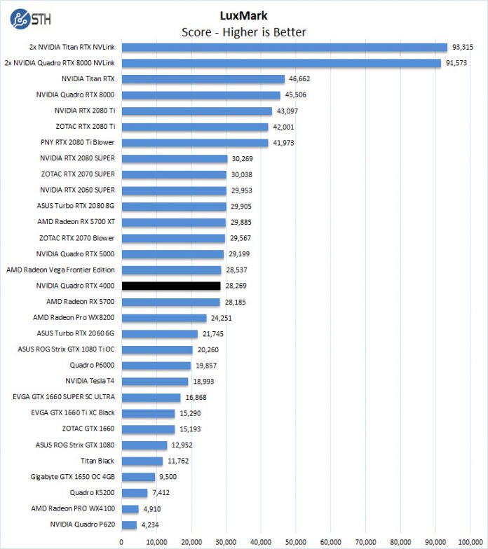 Nvidia Quadro Comparison Chart