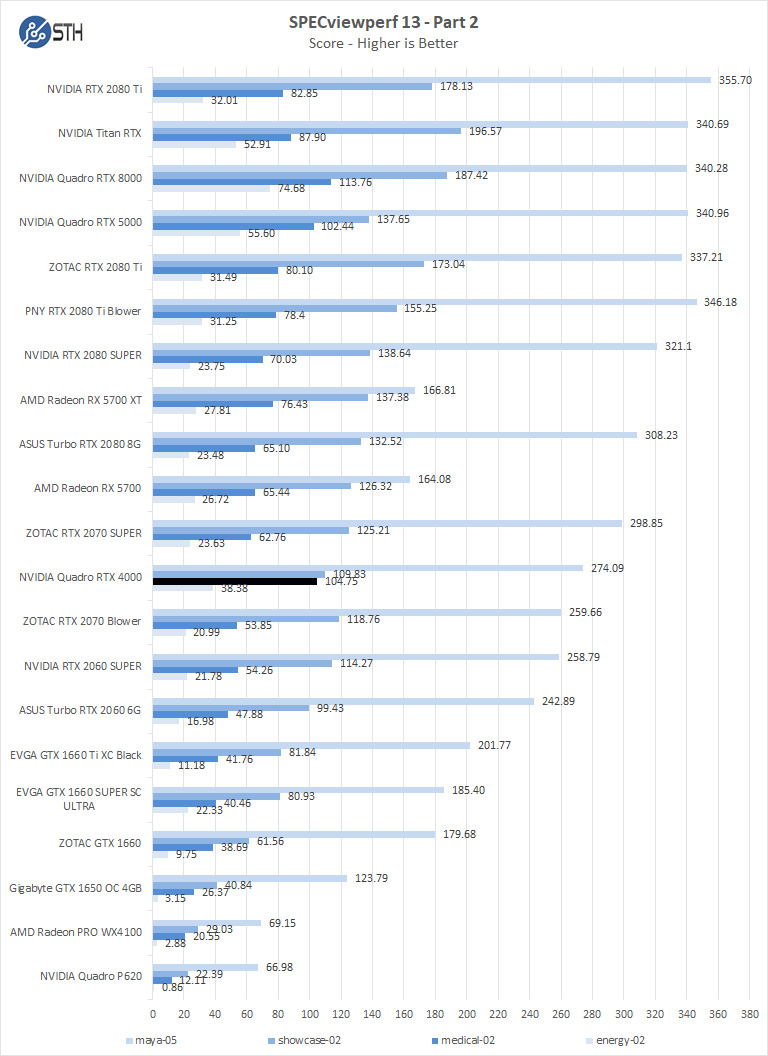 NVIDIA Quadro RTX 4000 SPECviewperf Part 2