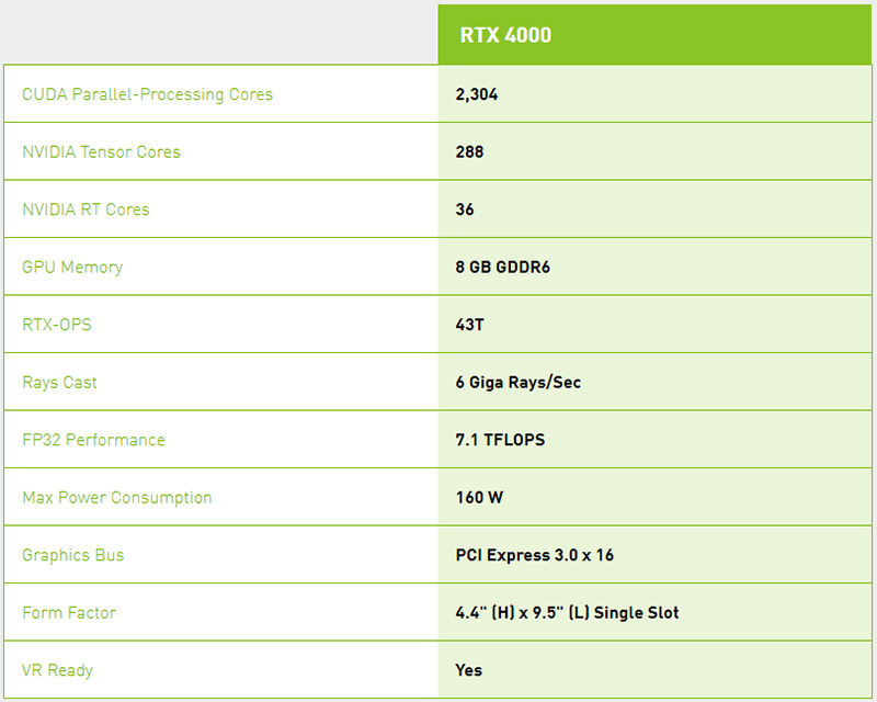 NVIDIA Quadro RTX 4000 Specifications