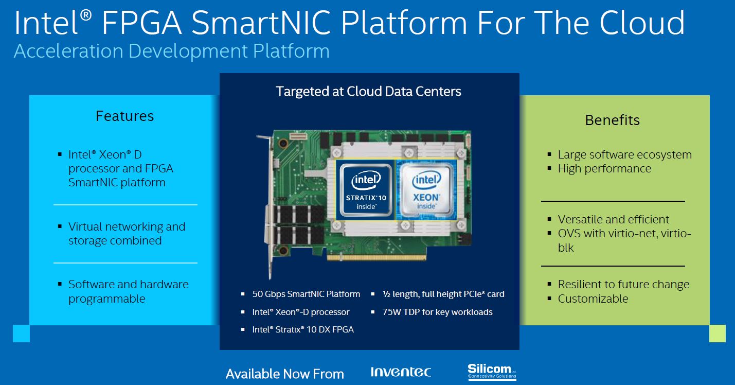 New Intel FPGA SmartNIC C5000X Features