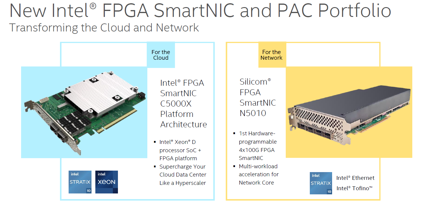 Intel connect. Intel FPGA. Интел нетворк Коннекшн. Intel Vision 3 Plus. Intel анонсировал новый класс памяти.