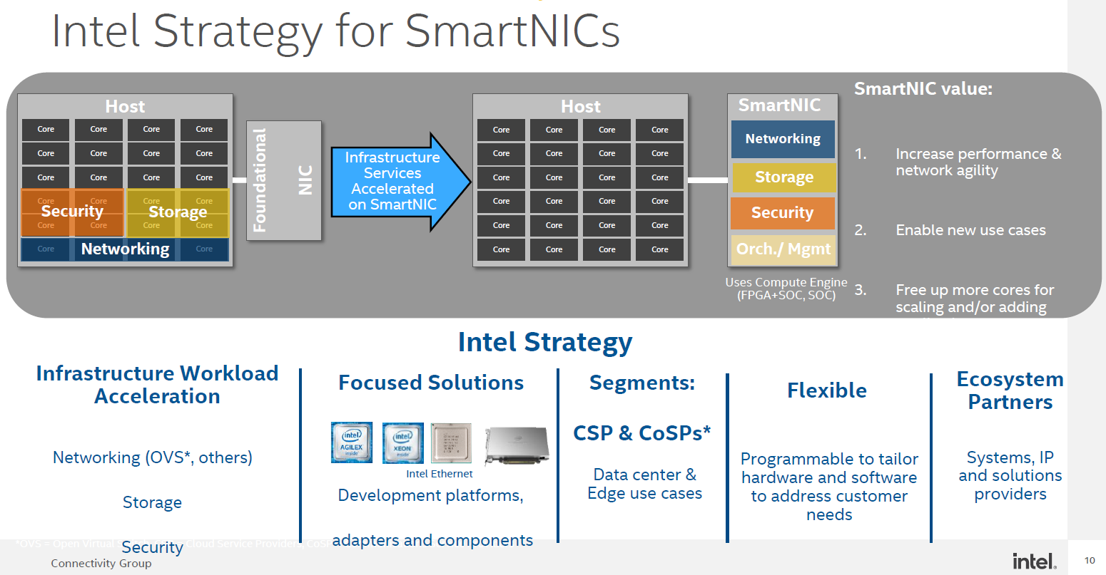 New Intel SmartNIC Strategy