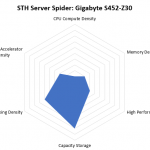 STH Server Spider Gigabyte S452 Z30